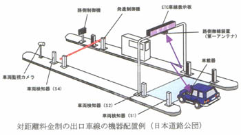 �΋����������̏o���Ԑ��̋@��z�u��i���{���H���c�j