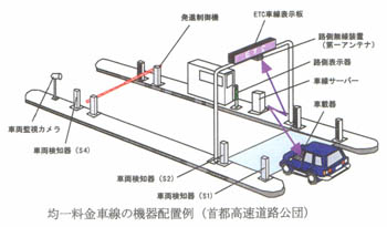 �ψꗿ���Ԑ��̋@��z�u��i��s�������H���c�j