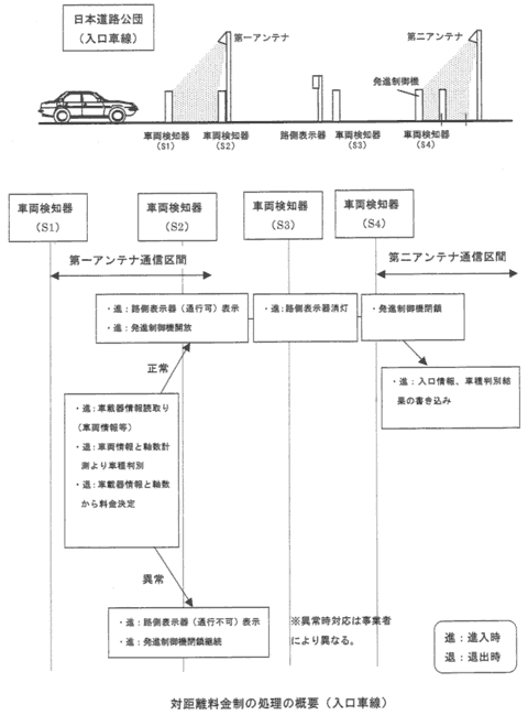 �΋����������̏����̊T�v�i�����Ԑ��j