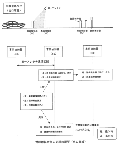 �΋����������̏����̊T�v�i�o���Ԑ��j