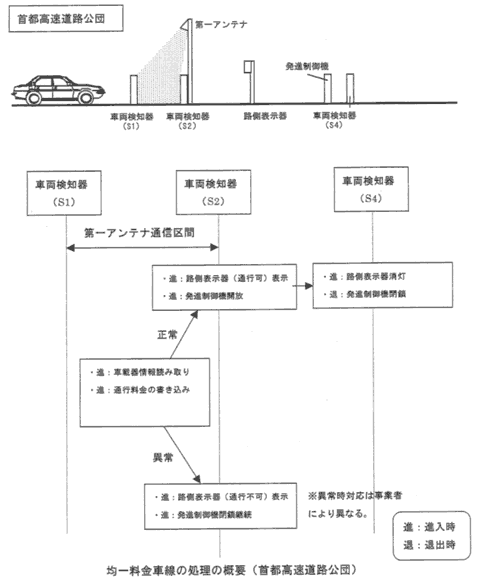 �ψꗿ���Ԑ��̏����̊T�v�i��s�������H���c�j