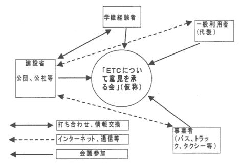 �d�s�b�ɂ��Ĉӌ��������i���́j�̎��{�C���[�W