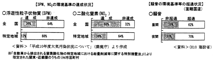 �������̌���