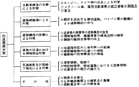 �������΍�̊T�v