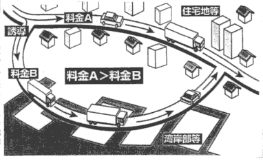 �u�p�ݓ]���^�v�Z��n����ʉ߂����ʂ�p�ݕ����ɓ]���������