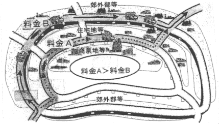 �u�󓹘H�I��E���U�^�v��s�s���ɂ�����ʉߌ�ʂ��I�񂳂��邽�߂ɁA�󓹘H�Ɍ�ʂ��I��E���U�������