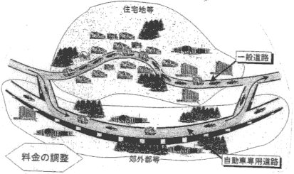 �u�o�C�p�X�]���^�v�Z��n����ʉ߂����ʓ��H����A���Y���H�̃o�C�p�X�@�\��L����L�����H�Ɍ�ʂ�]���������