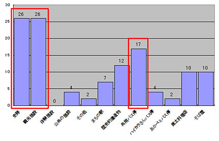 �O���t02�u���ɗ������v