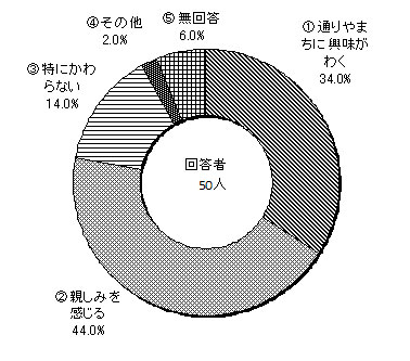 ���Îs�A���P�[�g�O���t