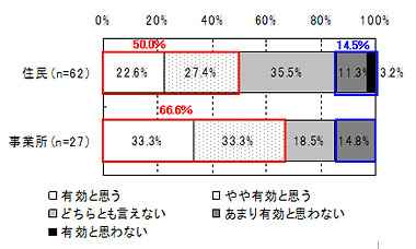 ���]�s�A���P�[�g����