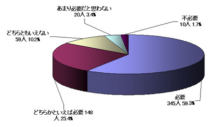 �삳�܎s�A���P�[�g�O���t