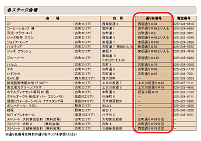 Niigata Jazz Street����