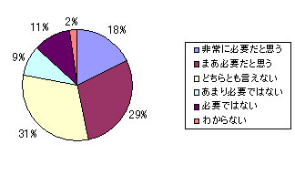 �K�v���O���t