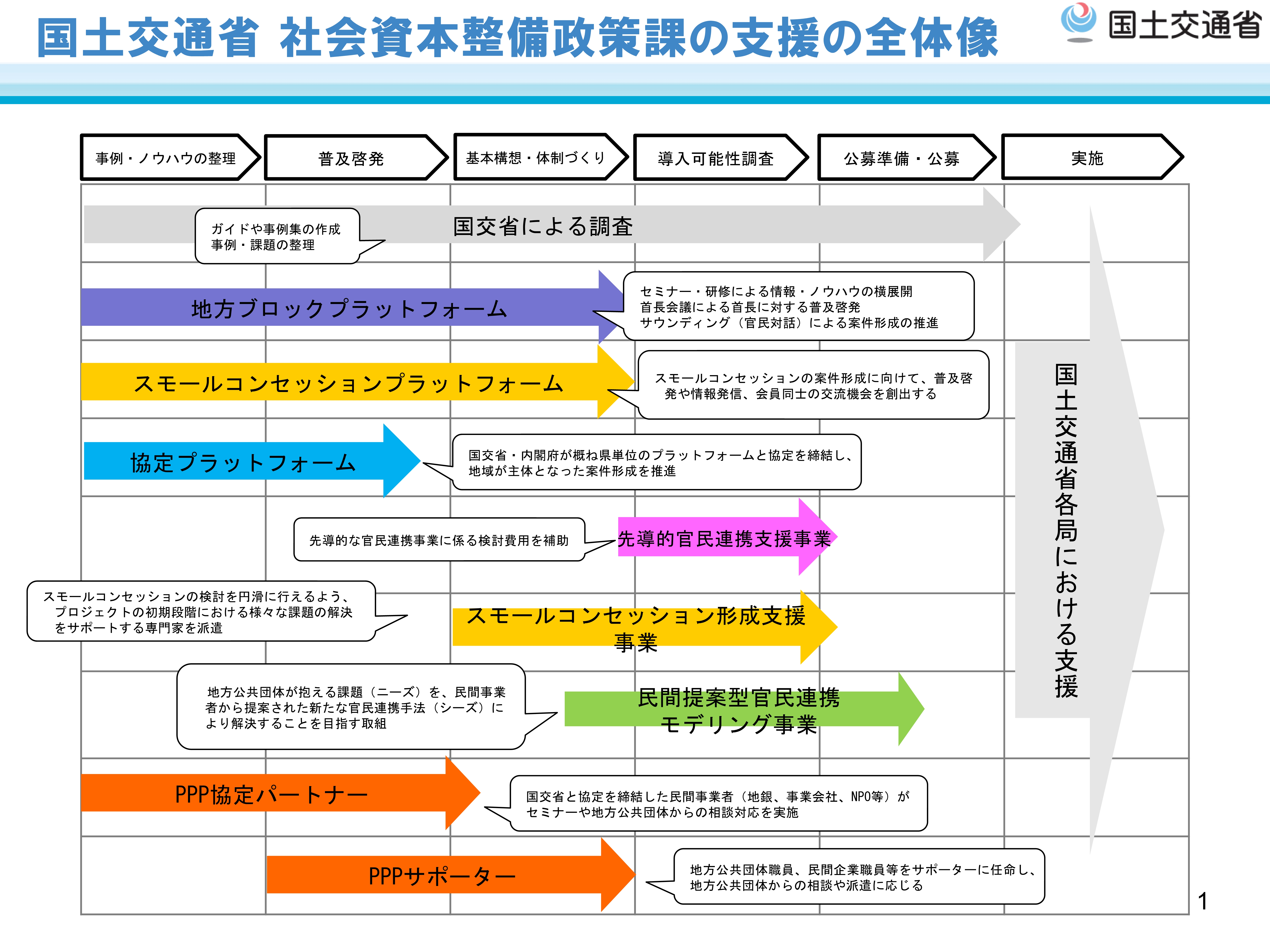 社会資本整備政策課支援施策の全体像